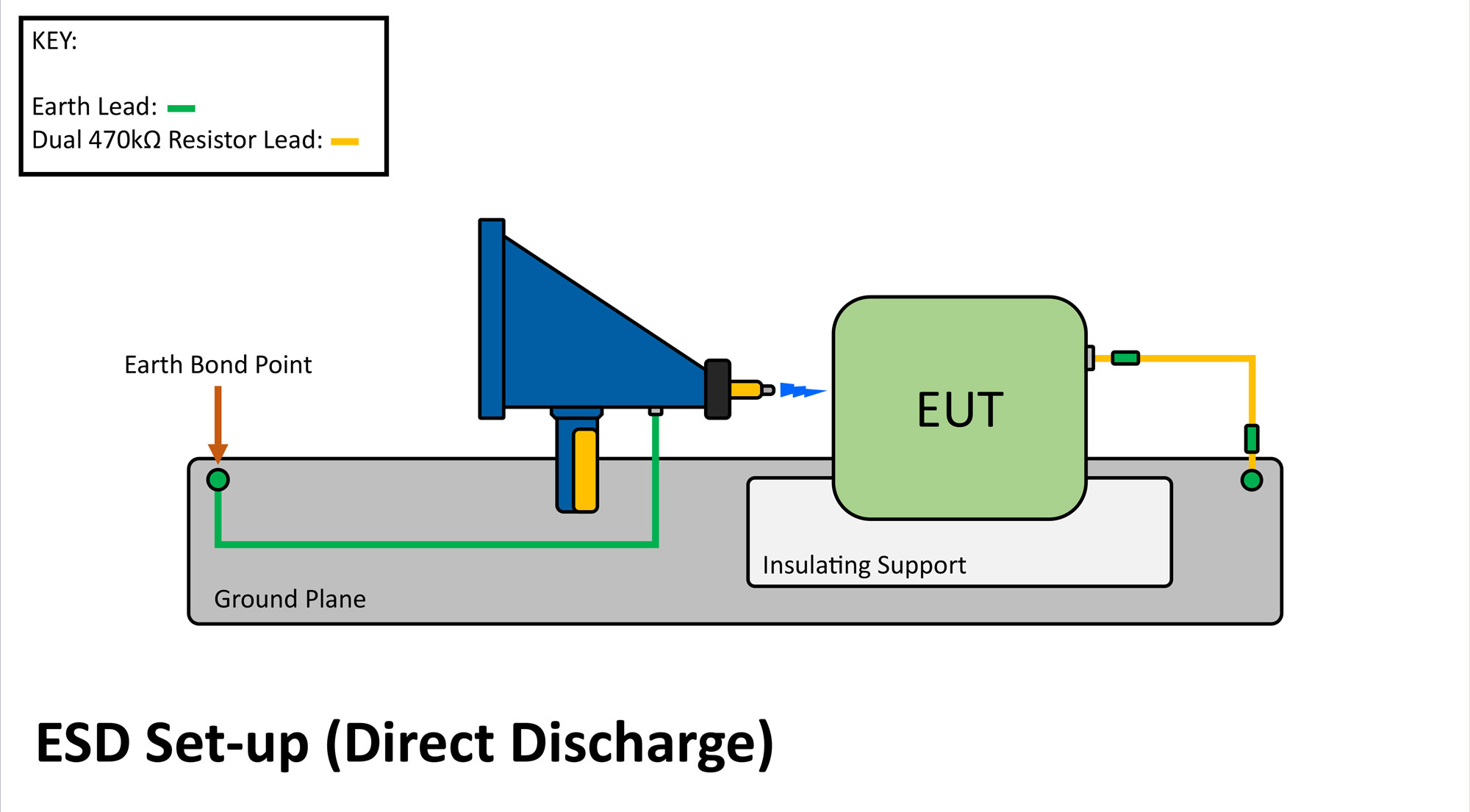 ESD setup schematic