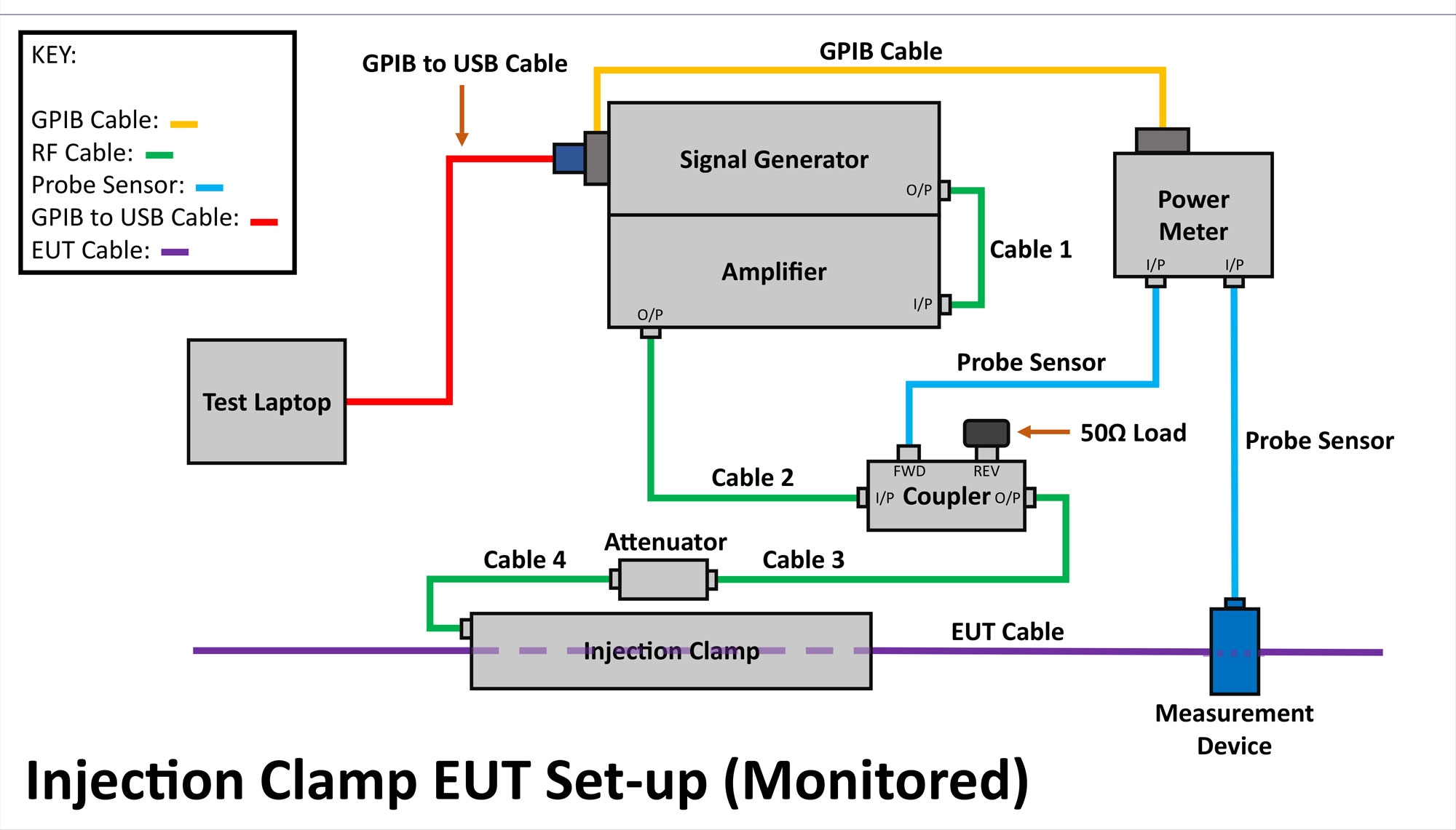 Injection Clamp EUT schematic