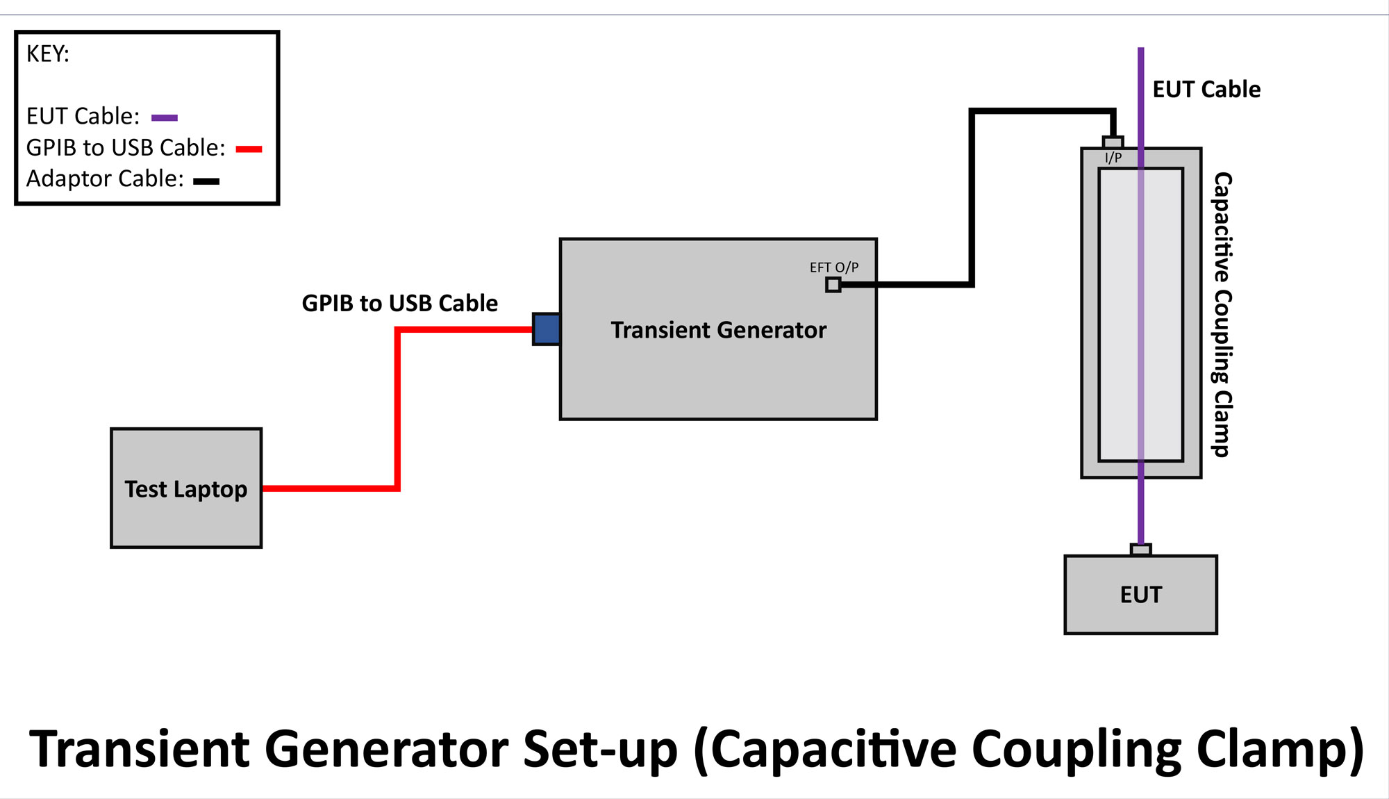 Transient generator setup schematic